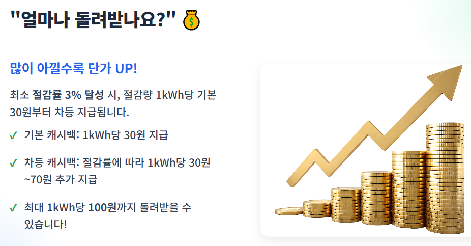 주택용 에너지 캐시백
