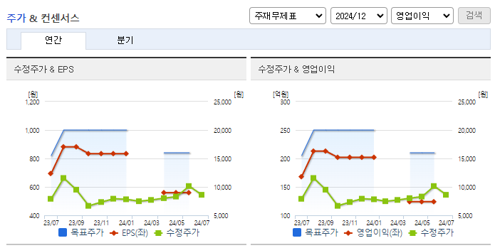 하이로닉_컨센서스