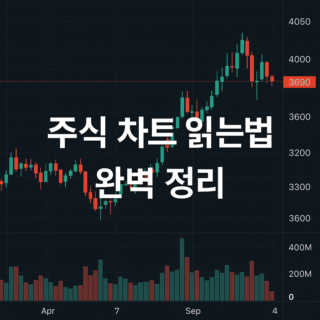 초보도 바로 알 수 있는 주식 차트 해석법📈 캔들차트와 이동평균선 완벽 정리