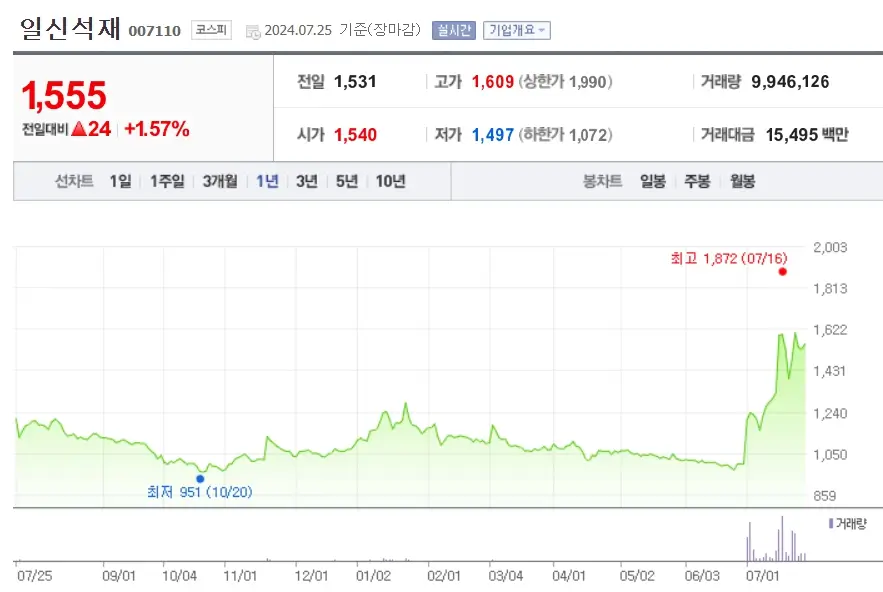 트럼프관련주 국내 대표종목 총정리 Best5