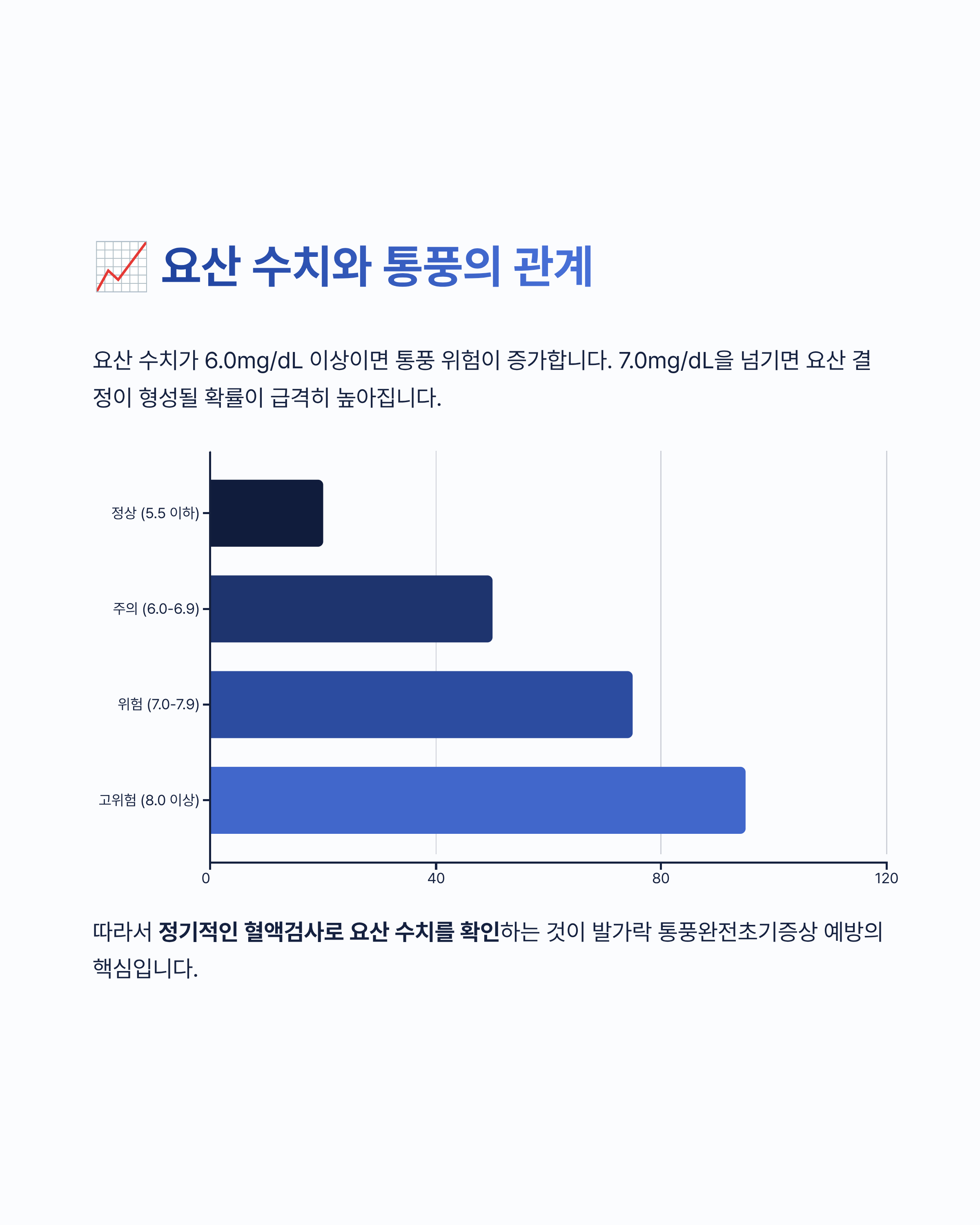 발가락 통풍완전초기증상 알아보기