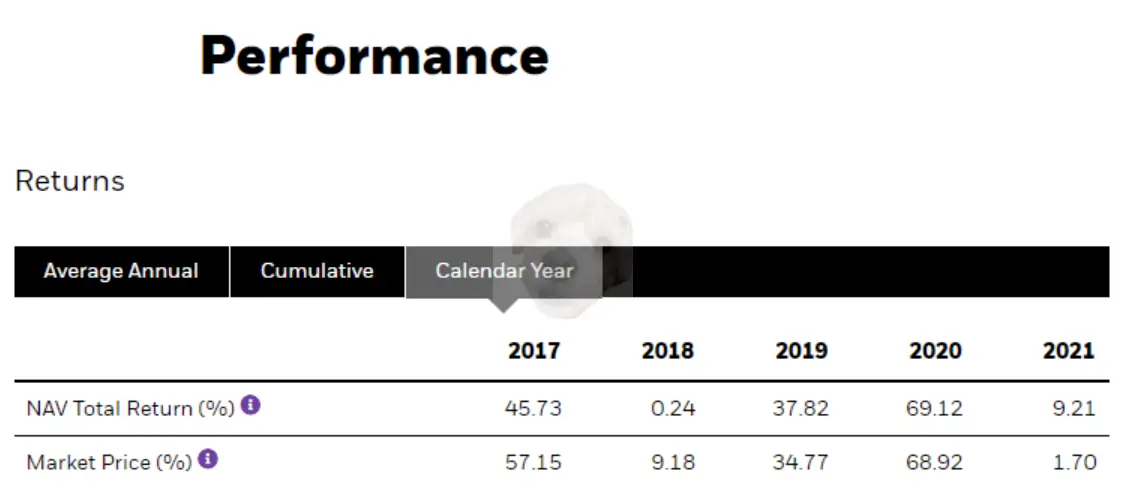 bst 퍼포먼스 표