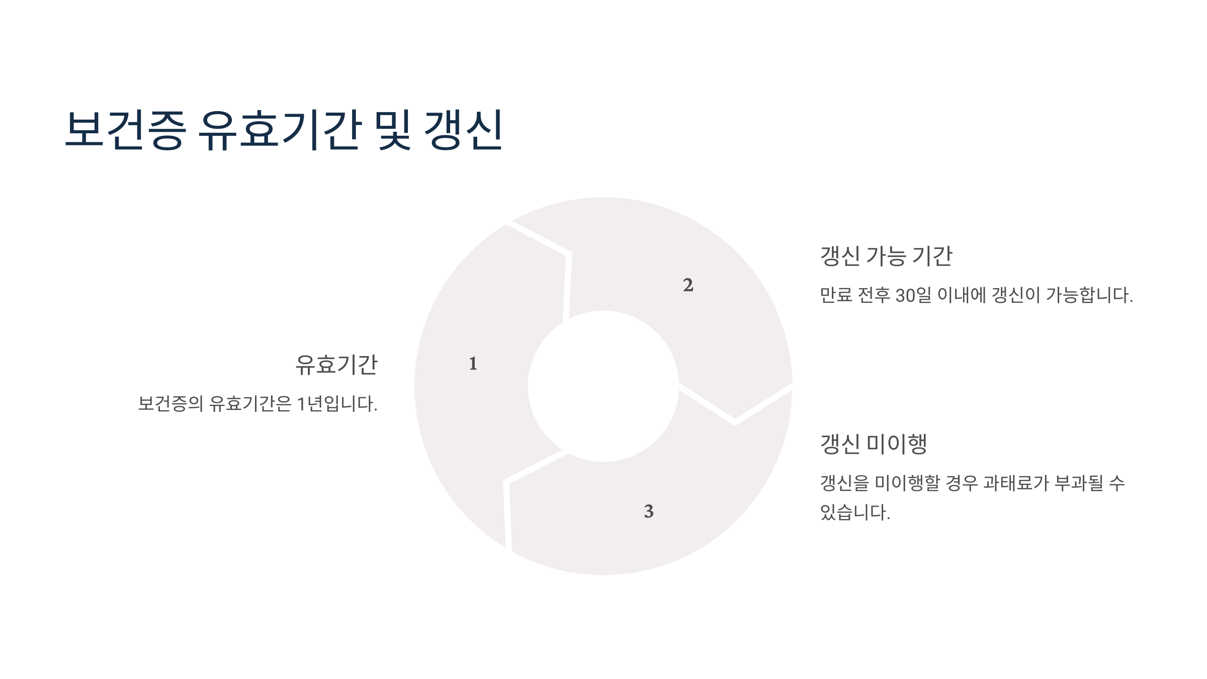 보건증 유효기간 및 갱신