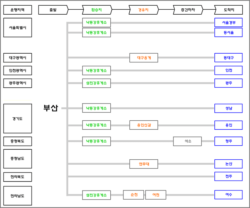 부산 고속버스터미널 노선 확인