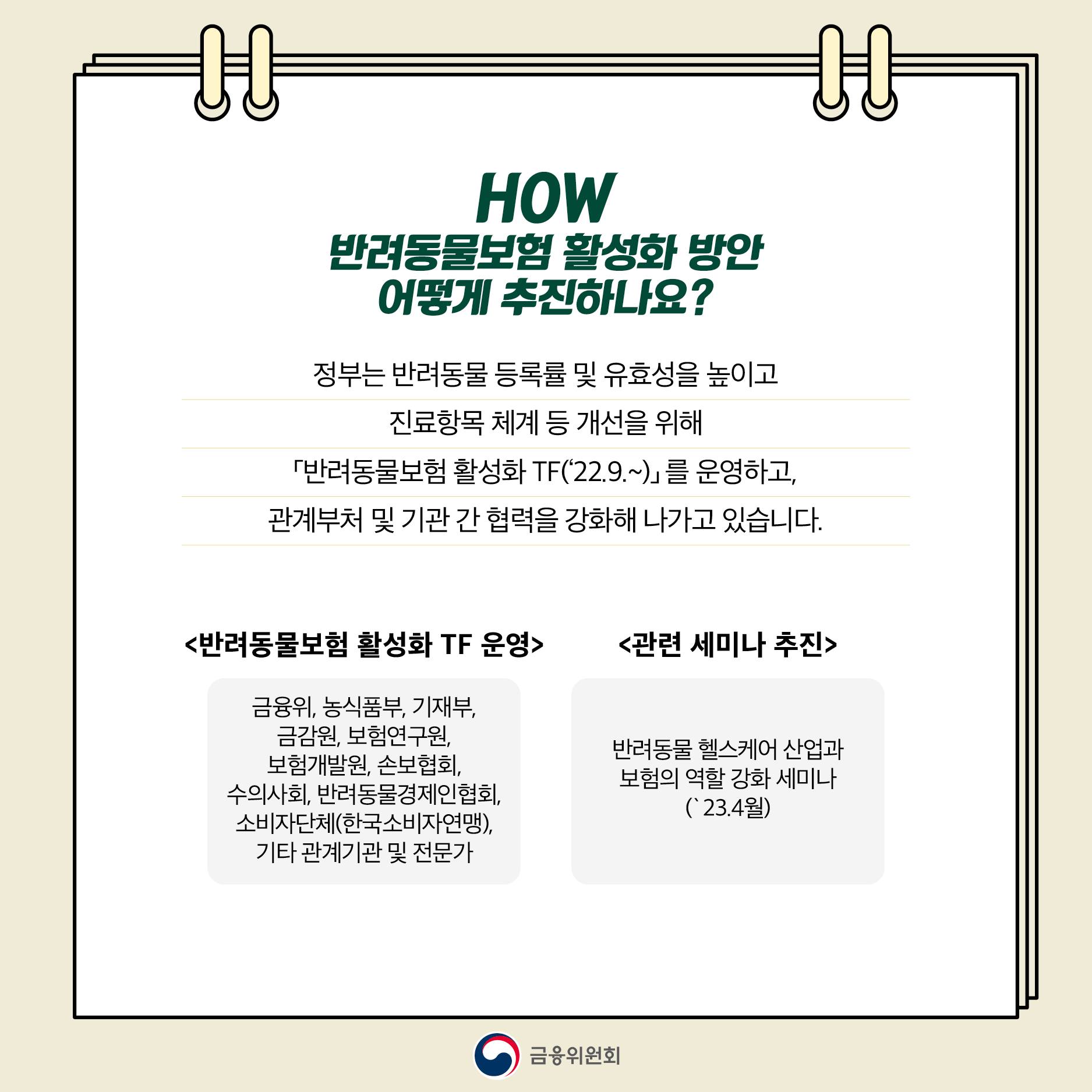 반려동물 보험 활성화