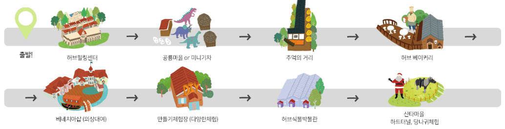 허브아일랜드가족추천코스