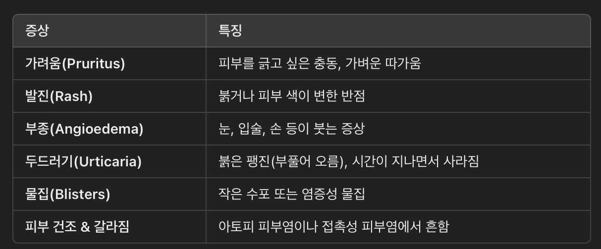 피부 알레르기의 주요 증상