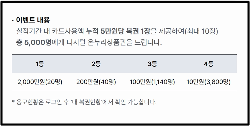 상생페이백2차신청자격3분확인