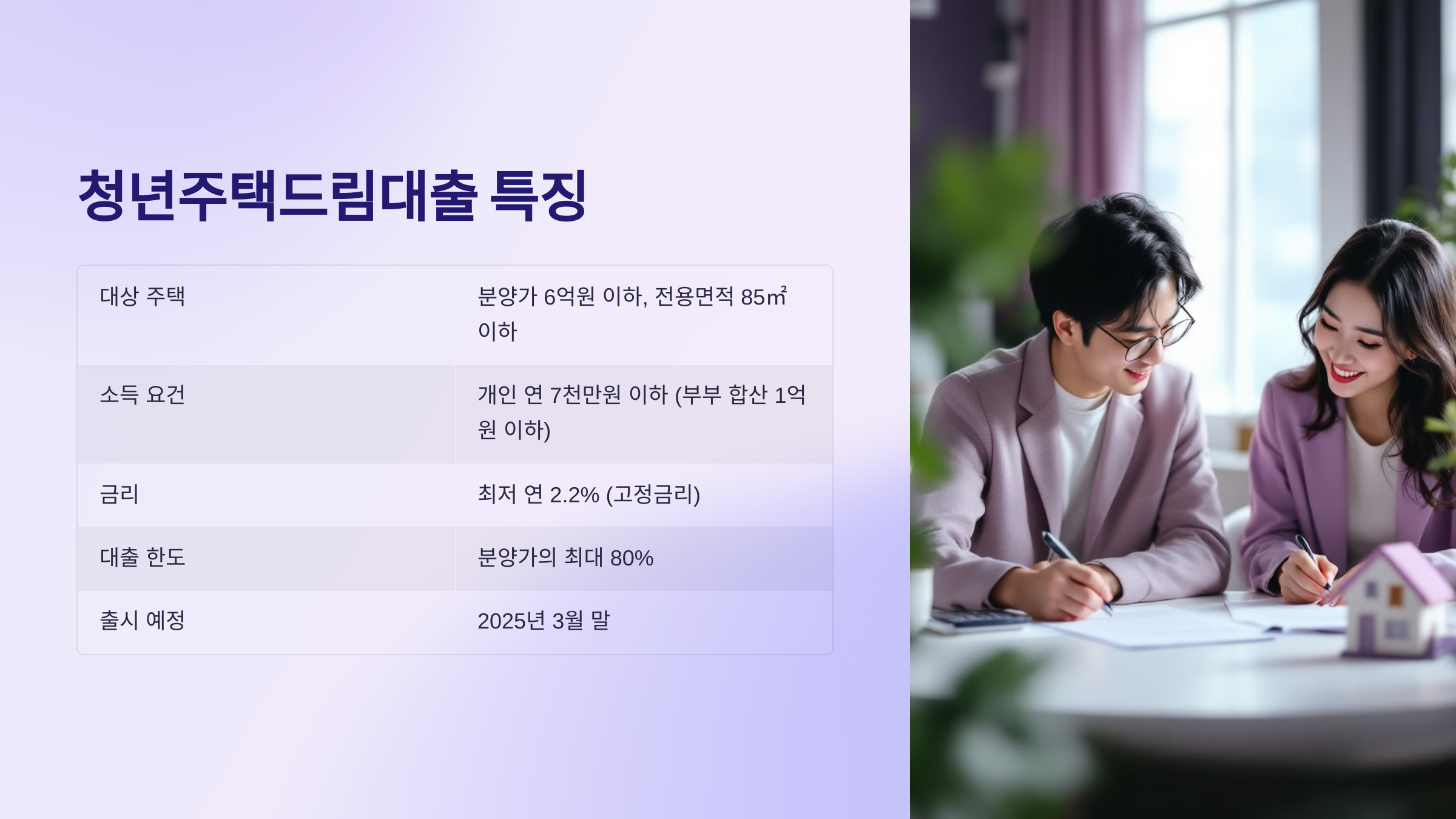 청년주택드림대출의 특징:저금리로 내집마련