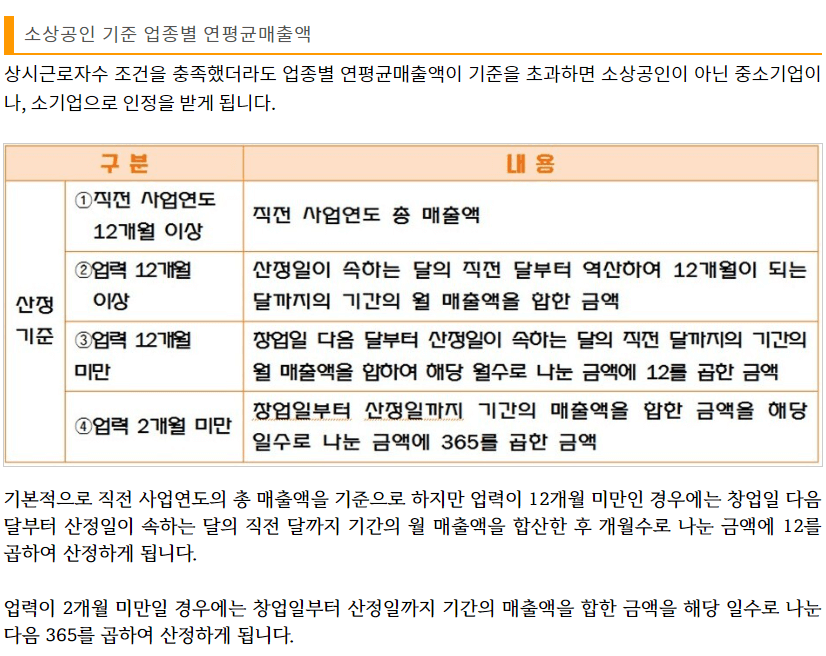 소상공인 확인서 발급방법