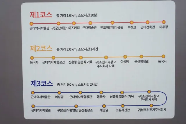 군산 여행코스 추천 근대역사박물관과 맛집 투어 일정_8