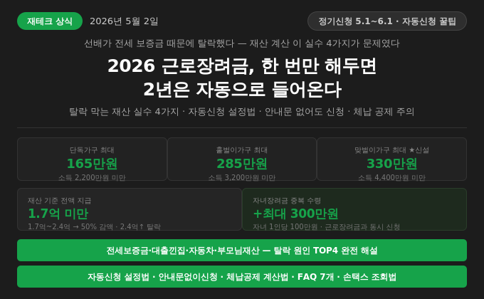 2026 근로장려금, 한 번만 해두면 2년은 자동으로 들어온다 &mdash; 탈락 막는 재산 실수 4가지