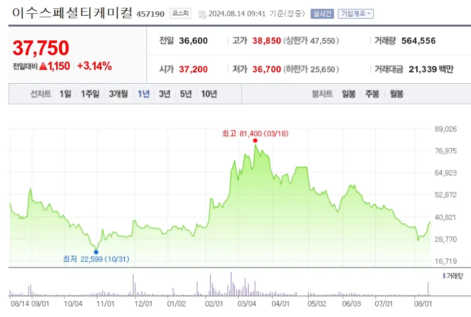 전고체 배터리 관련주 Best 3