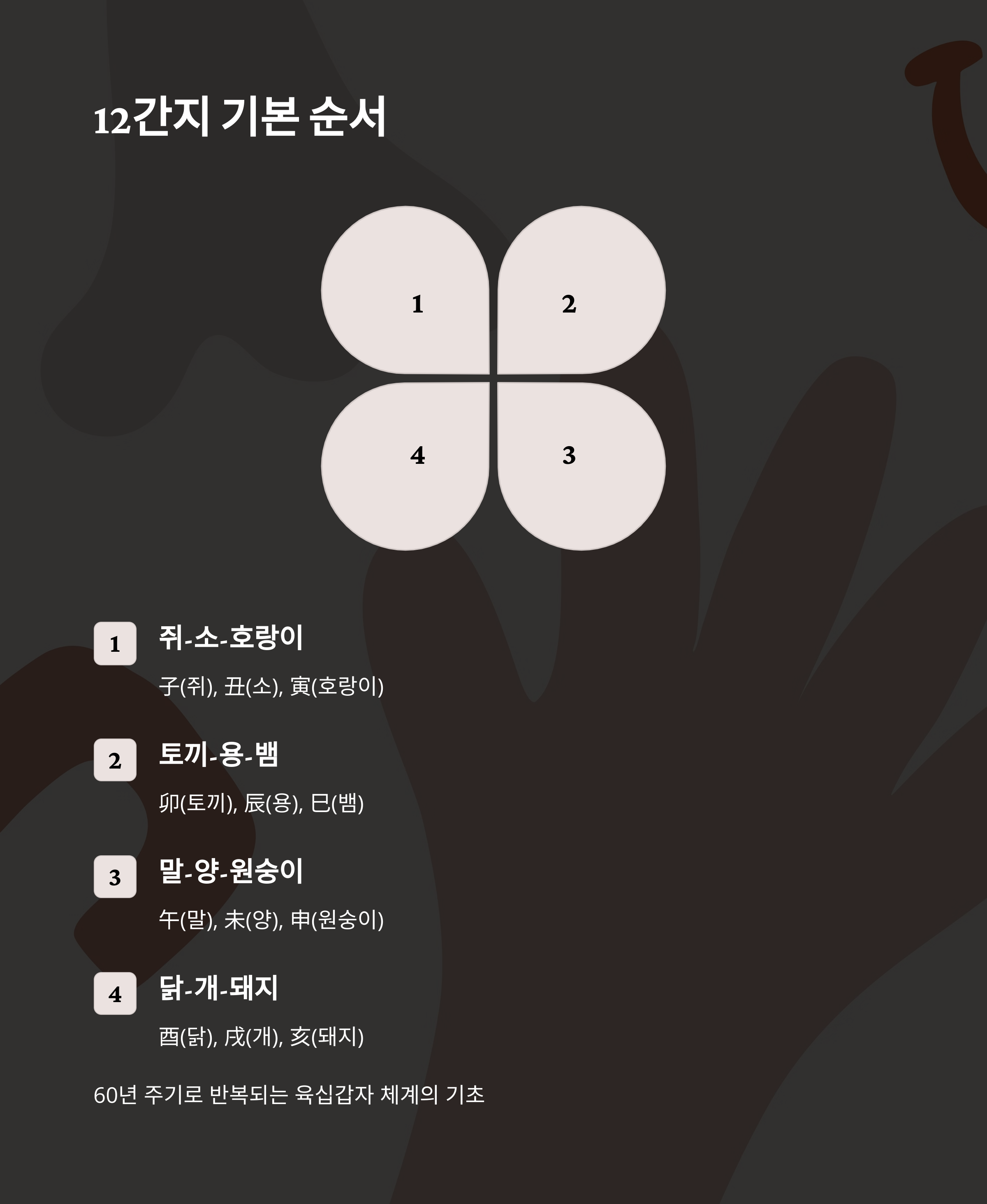 12간지 기본 순서
