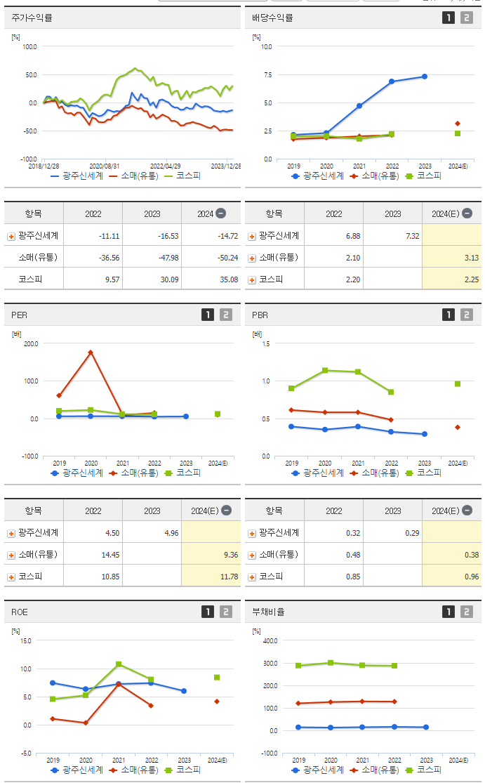 광주신세계_섹터분석
