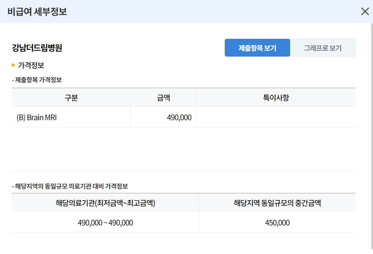 병원 비급여 치료비 가격 조회하는 방법 설명