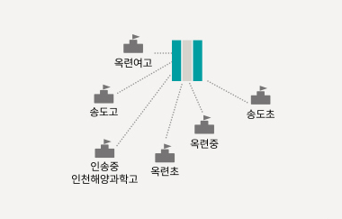 래미안송도역센트리폴 청약