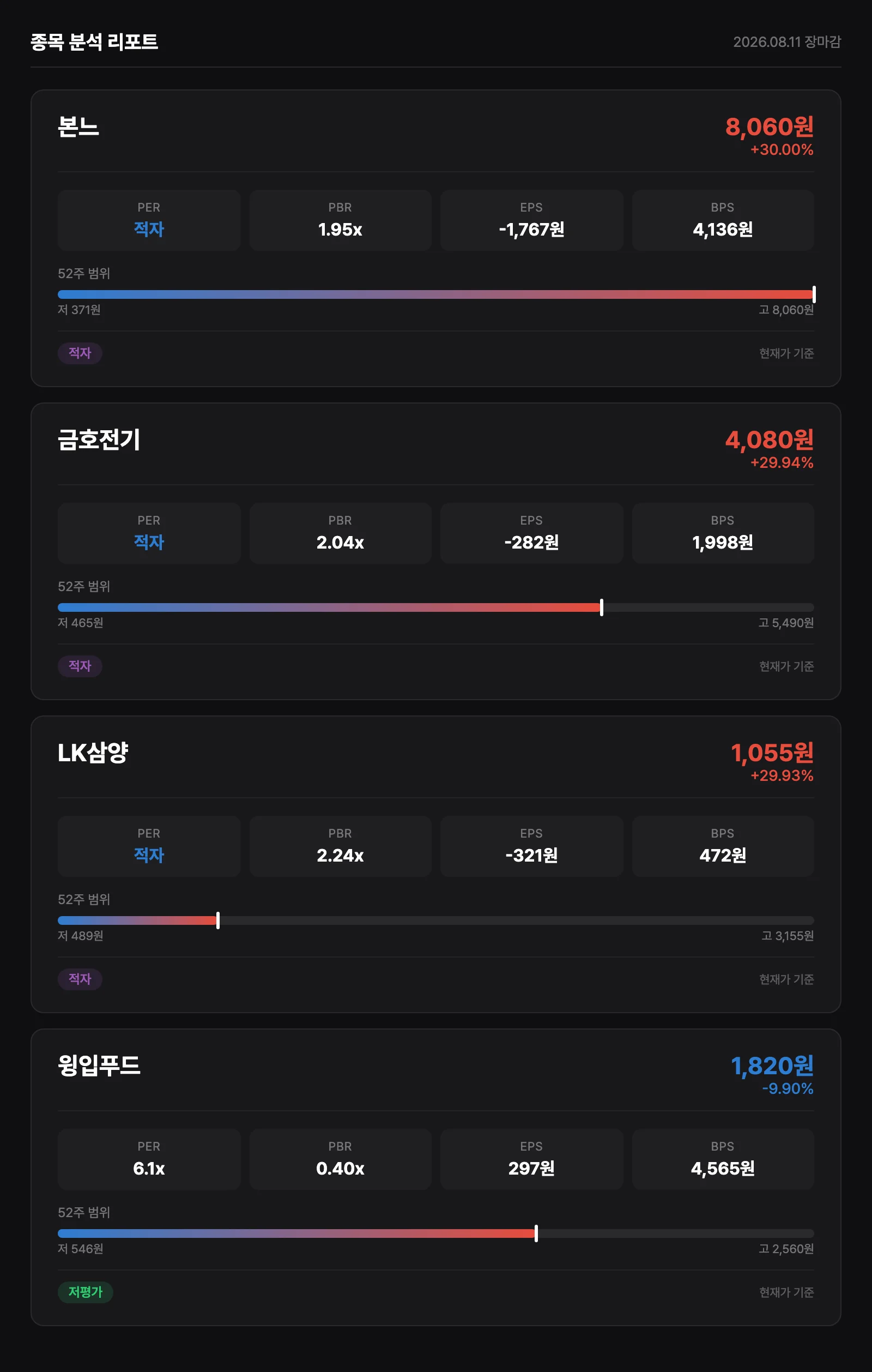 종목 재무 분석