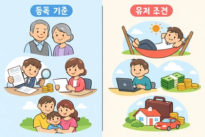 건강보험 피부양자 등록 조건과 유지 기준 설명6