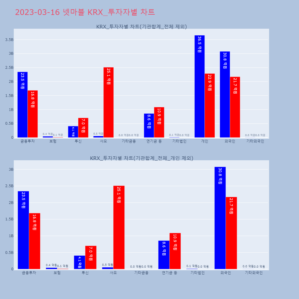 넷마블_KRX_투자자별_차트