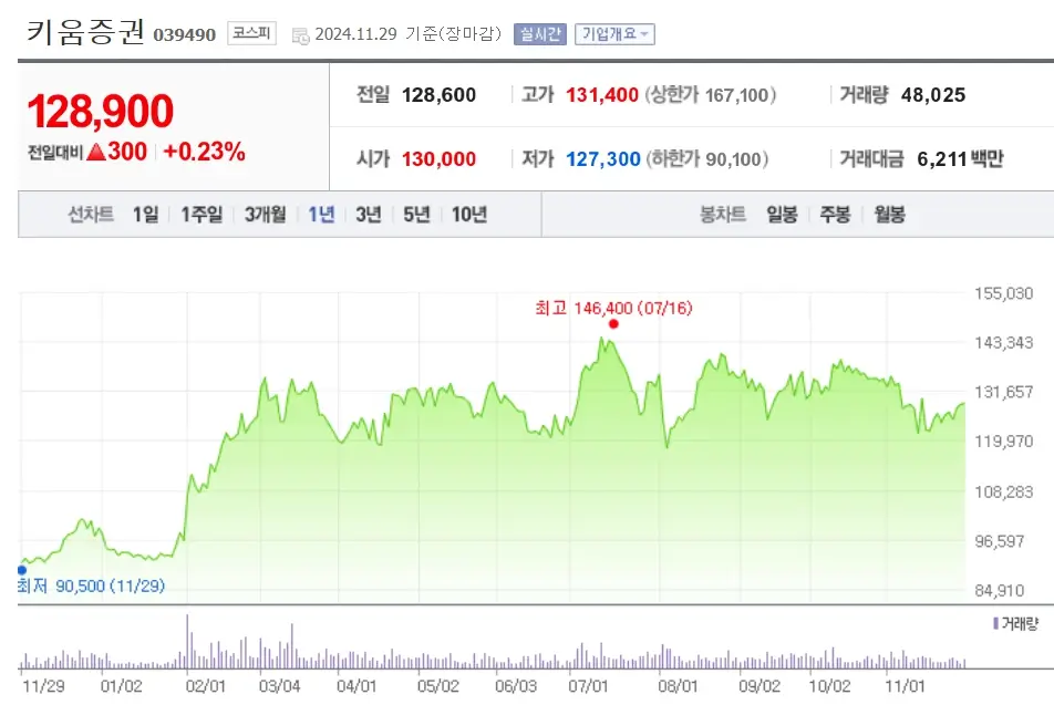 금융주 금융 관련주