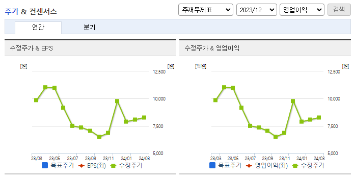 티움바이오_컨센서스