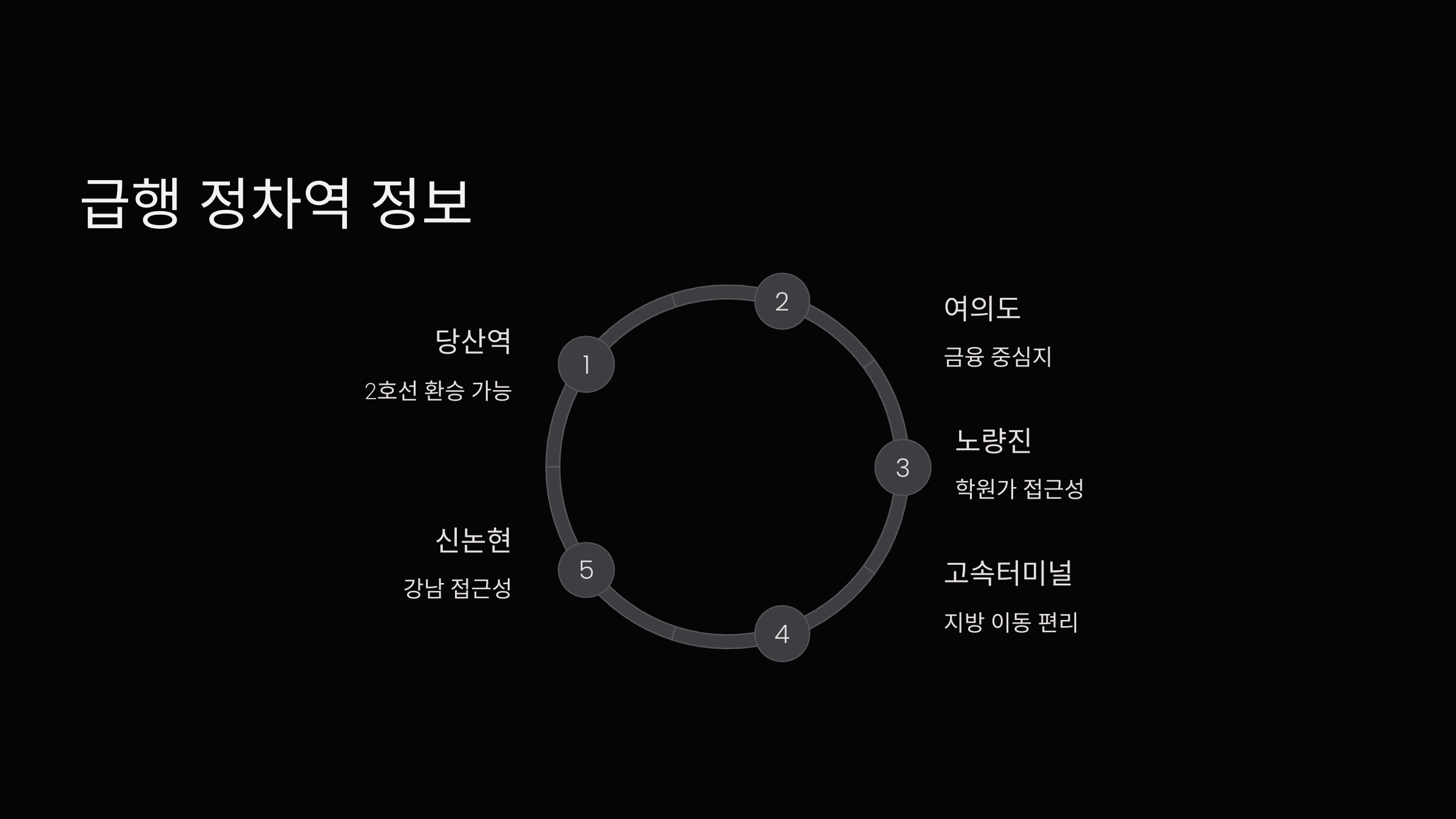 급행-정차역