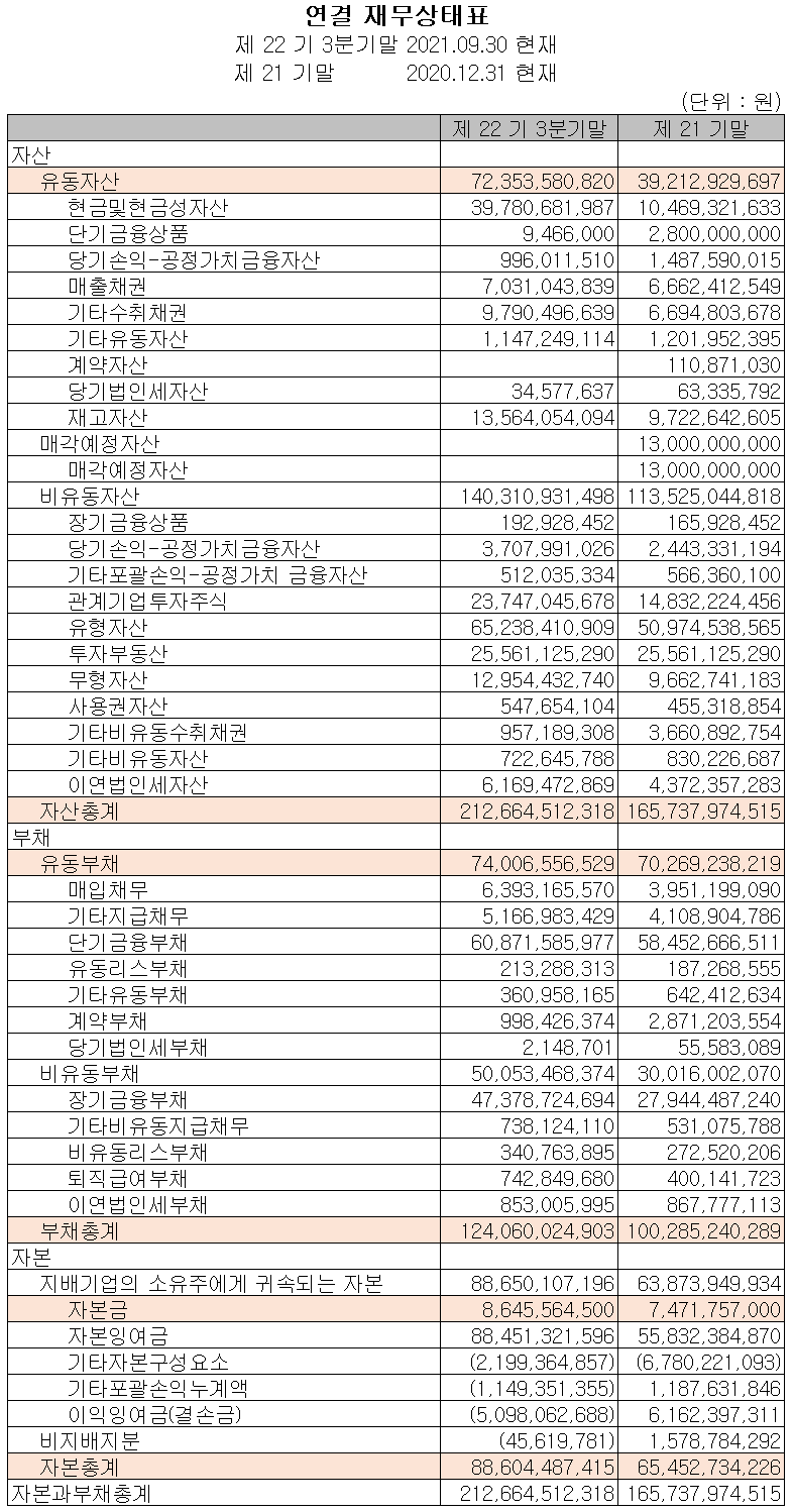 (주)예스티 재무상태표