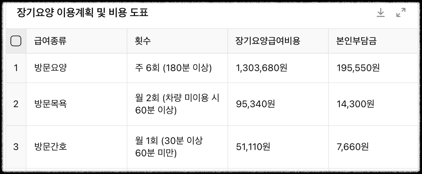 장기요양 이용계획 및 비용도표