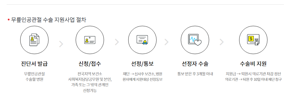 노인무릎인공관절수술지원