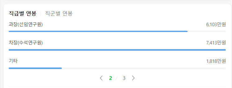 직급별 연봉정보2