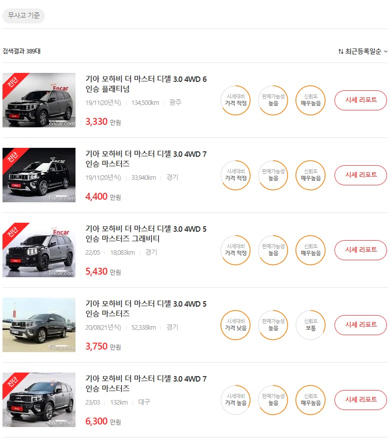 모하비 중고차 가격, 시세표