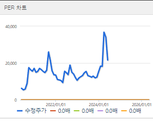 HLB제약 주가 전망 목표주가 배당금