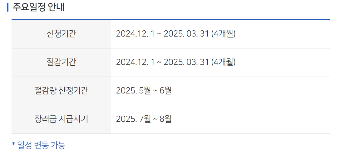 도시가스 캐시백 지급