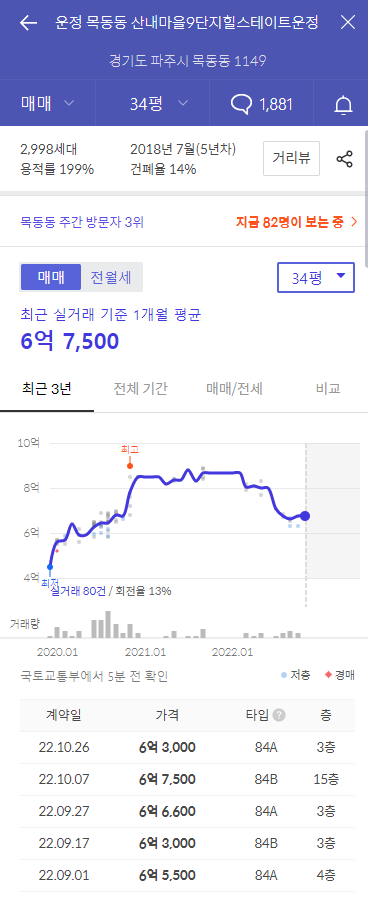 파주 운정 시티프라디움
