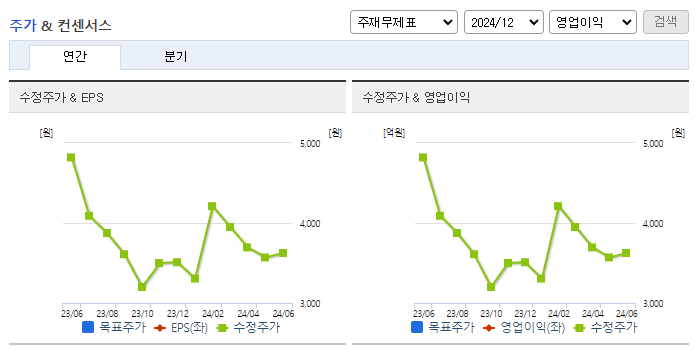 우리산업홀딩스_컨센서스