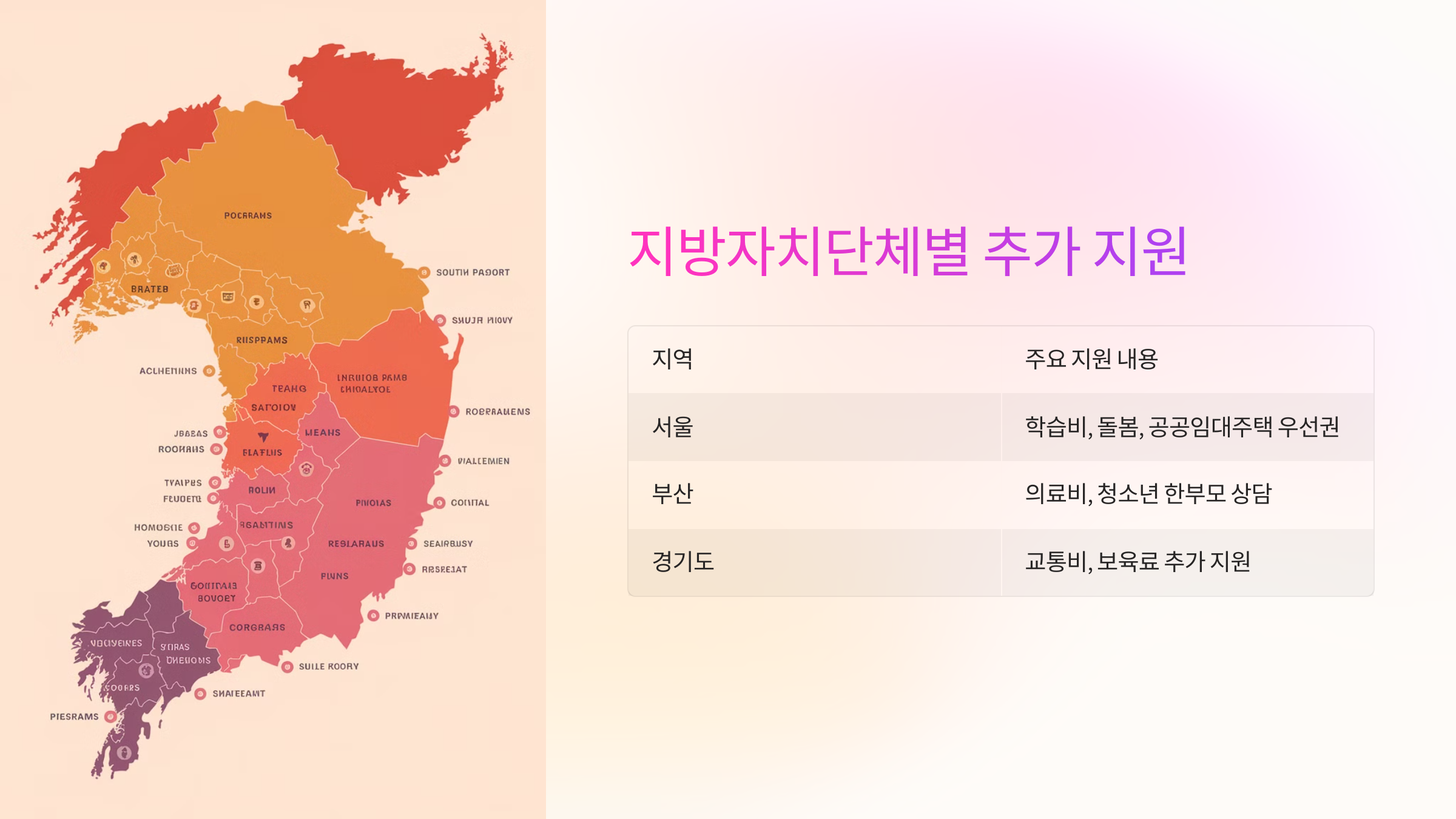 🏡 지방자치단체별 추가 지원