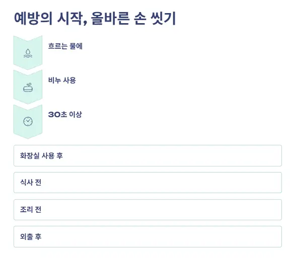 예방의 시작