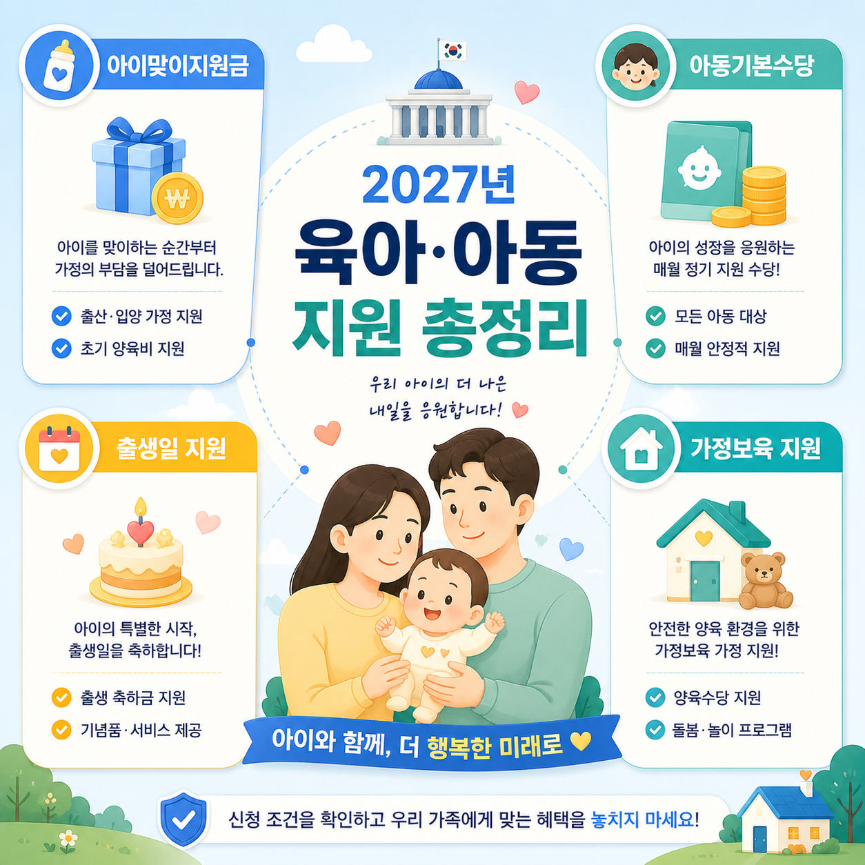 2027년 아이맞이지원금 아동기본수당 육아 아동 지원정책을 정리한 대표 이미지