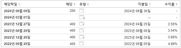 SK디앤디 배당금 지급일