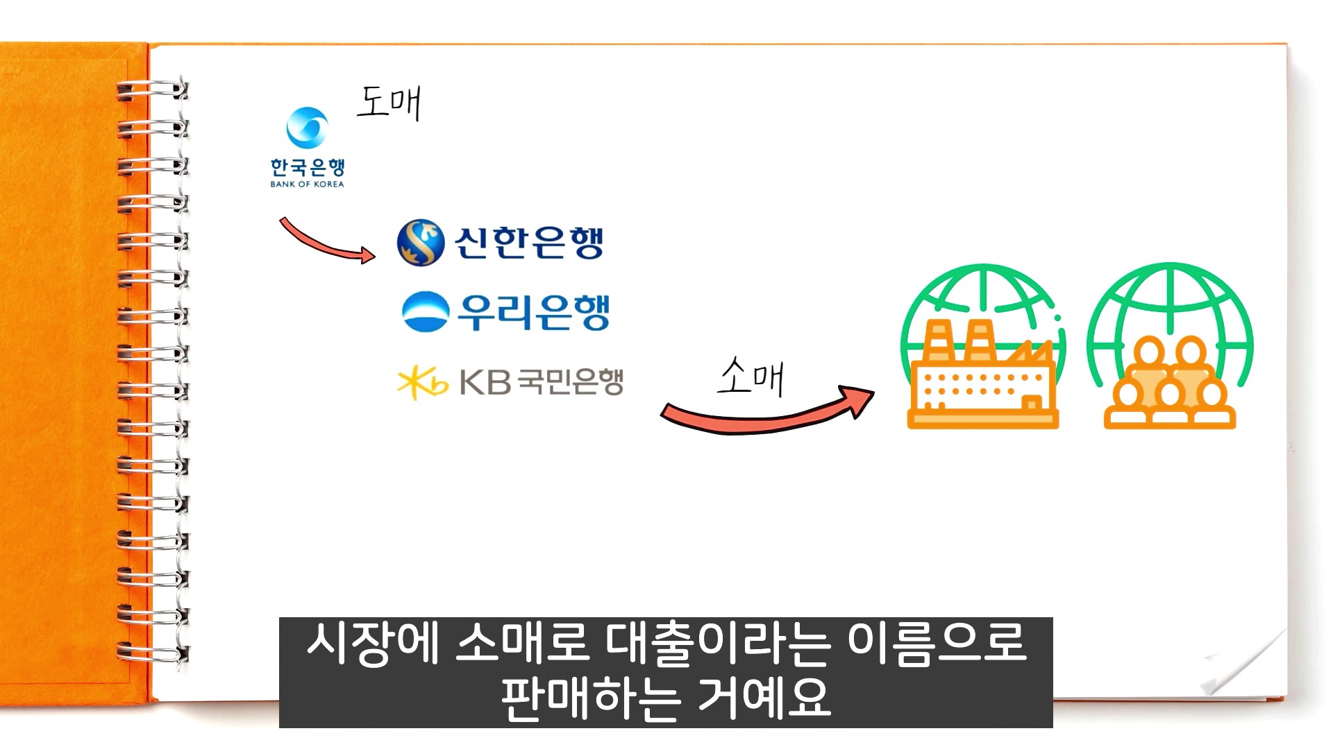 소매=대출
