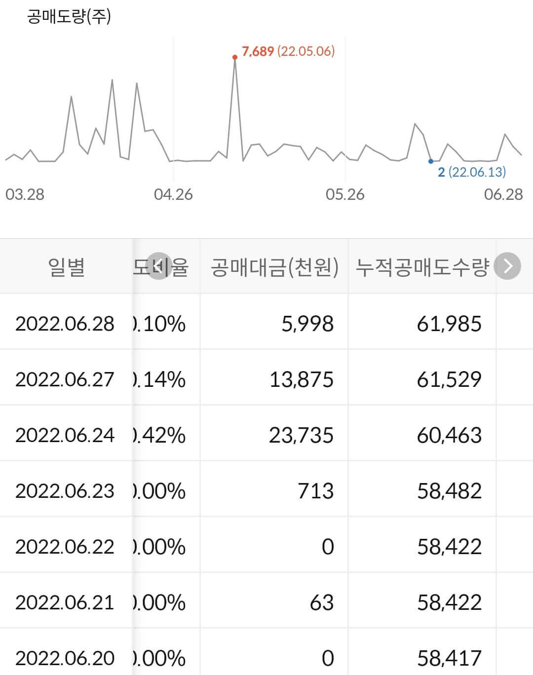 한미반도체 누적 공매도 수급