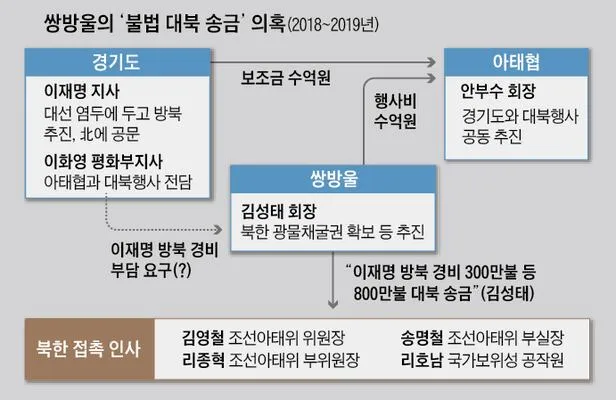경기도 국가보훈대상자 생활보조보훈수당 신청 절차 및 필요 서류 안내_3