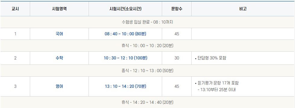 수능시간