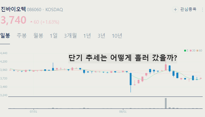 아프리카 돼지열병 관련주 백신 대장주 TOP9