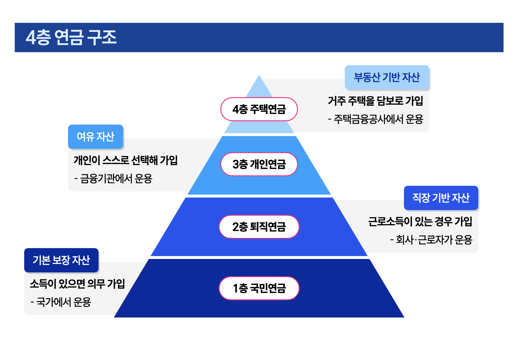 은퇴 후 월 현금 흐름 설계 전략 관련 이미지