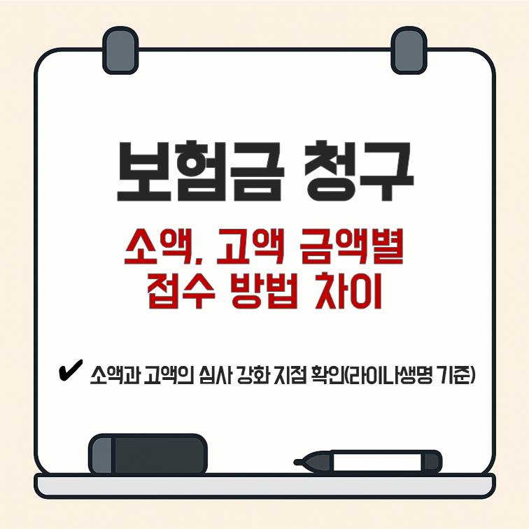 라이나생명 보험금 청구 시 소액과 고액에 따른 접수 방법 차이와 심사 강화 기준 정리