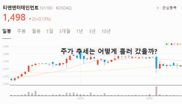 엔터 관련주 대장주 한한령 해제 수혜주 TOP5