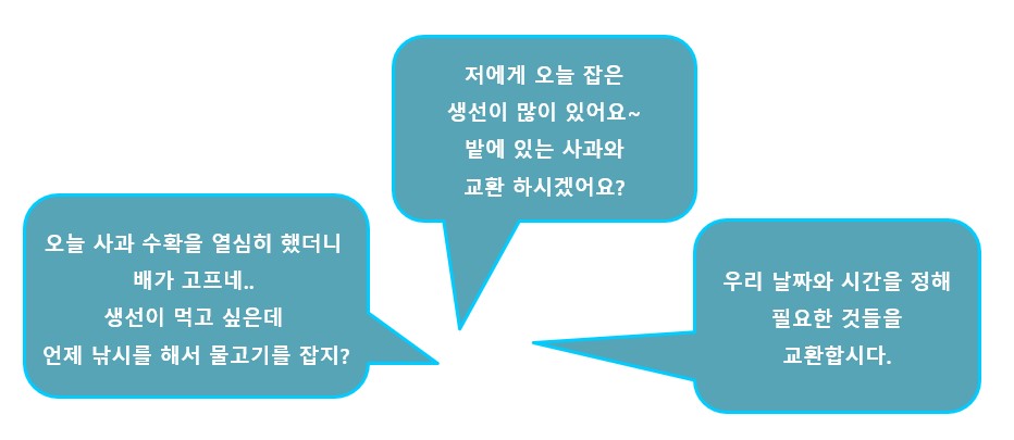 시장이 생기게 된 이유