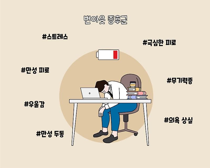 번아웃증후군